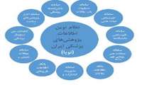   رونمایی از نظام نوین اطلاعات پژوهشی پزشکی ایران (نوپا) با 12 سامانه